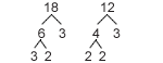 Prime factor tree