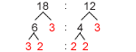Prime factor tree with primes highlighted